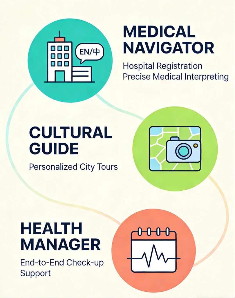 别让“看病难”毁了你的北京之行：一位双语陪诊师的真实手记